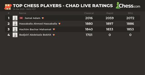 chess results am|Live Chess Ratings .
